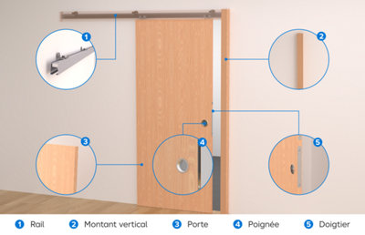 Poser une porte coulissante en applique