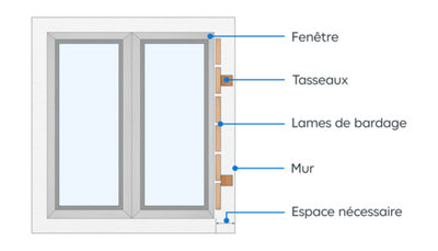 Si l’espace disponible entre le montant