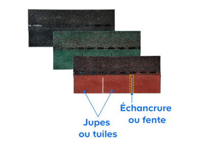 3 bardeaux bitumé zoom jupes ou tuiles et échancrure ou fente
