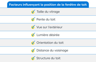 Emplacement de la trémie 