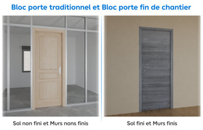 Schéma bloc porte à gauche et bloc fin de chantier à droite
