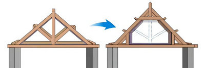 Schéma de la modification d'une charpente traditionnelle en bois
