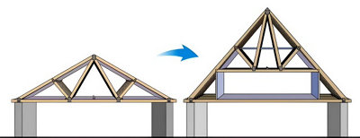 Schéma de modification des deux pentes d'un toit