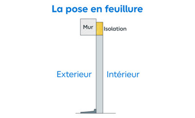 Schéma de la pose en feuillure