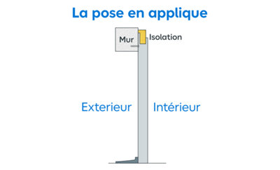 Schéma de la pose en applique