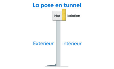 Schéma de la pose en tunnel