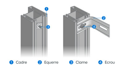 Schéma d'illustration des termes lexicaux des portes-fenêtres
