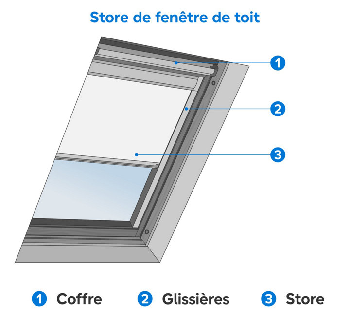 Comment démonter un store de fenêtre de toit (ou Velux) ?