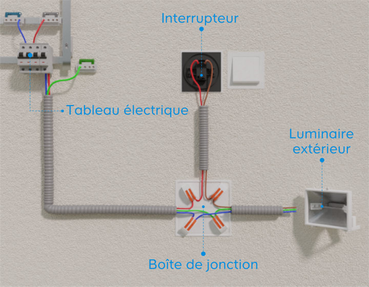 Installez un interrupteur
