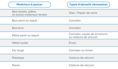 poncer