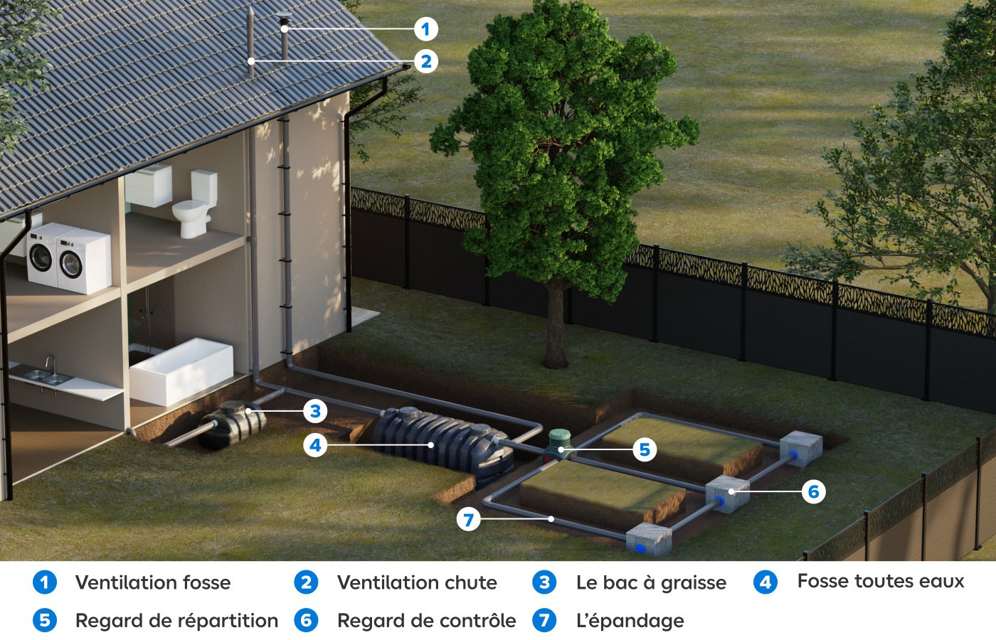 Schéma détaillant l'emplacement des différents éléments