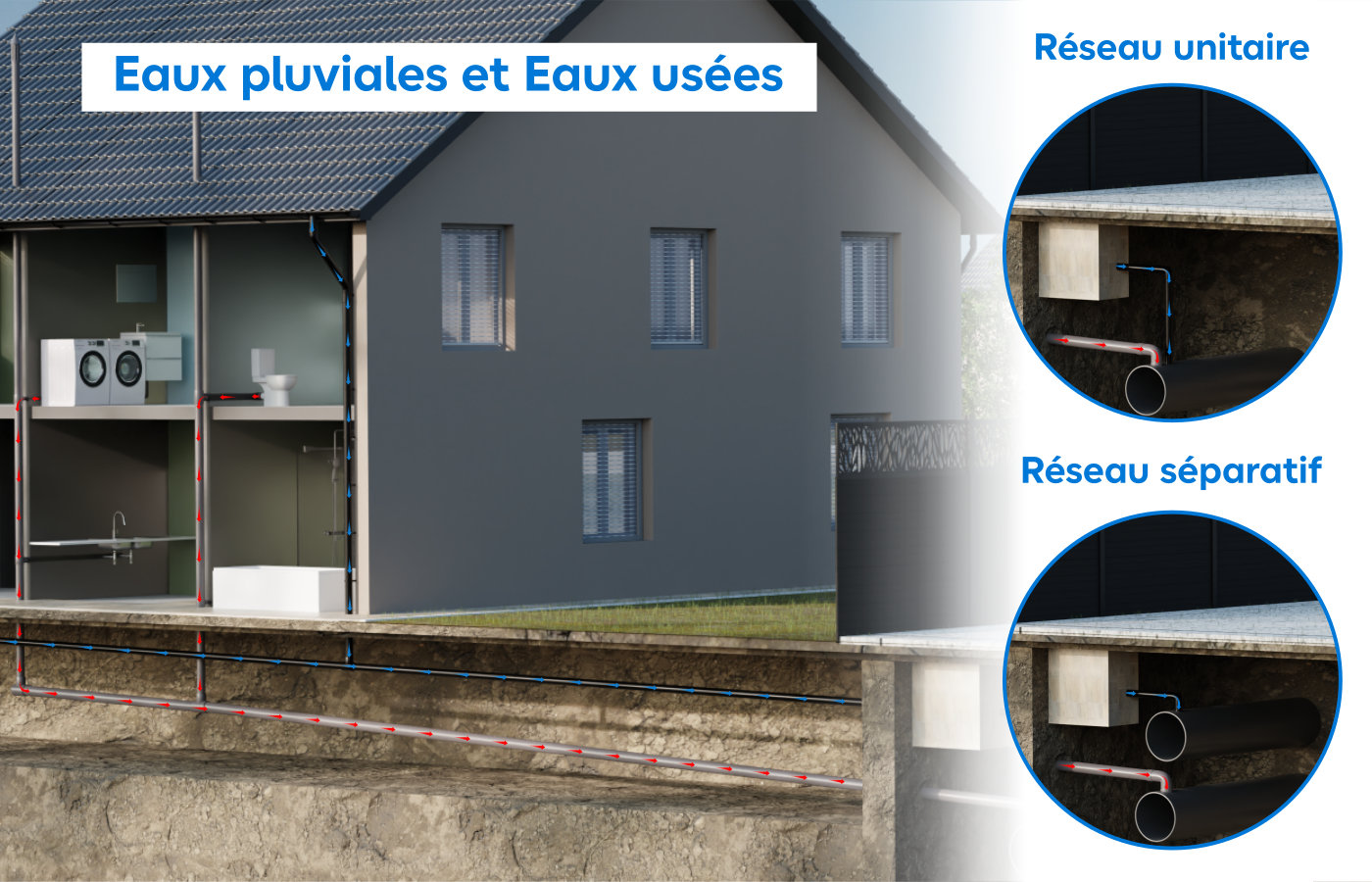 Schéma maison avec zoom sur réseau unitaire et réseau séparatif