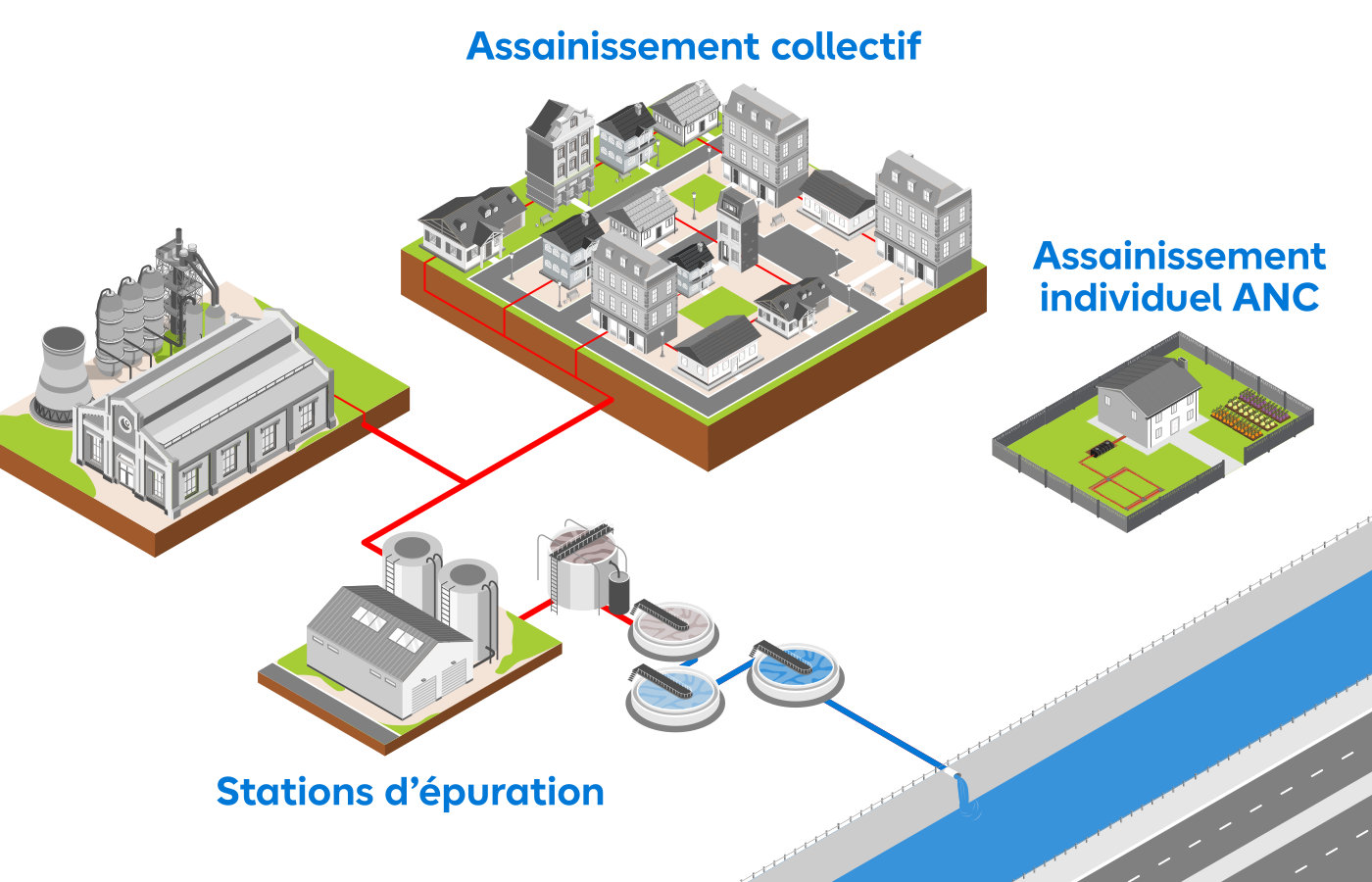 Schéma fonctionnement assainissement collectif et individuel