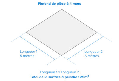 Pour calculer la surface de votre plafond