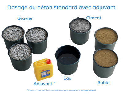 adjuvants