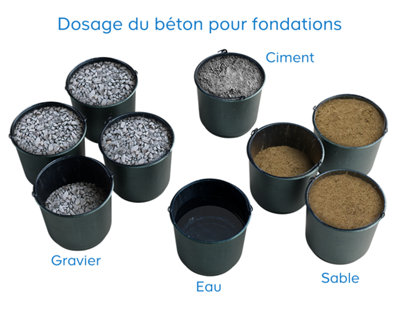 du béton de fondations plus résistant