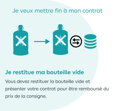 interrompre le contrat