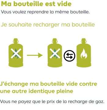 Lors d’un renouvellement