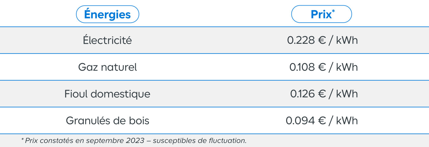 Tableau