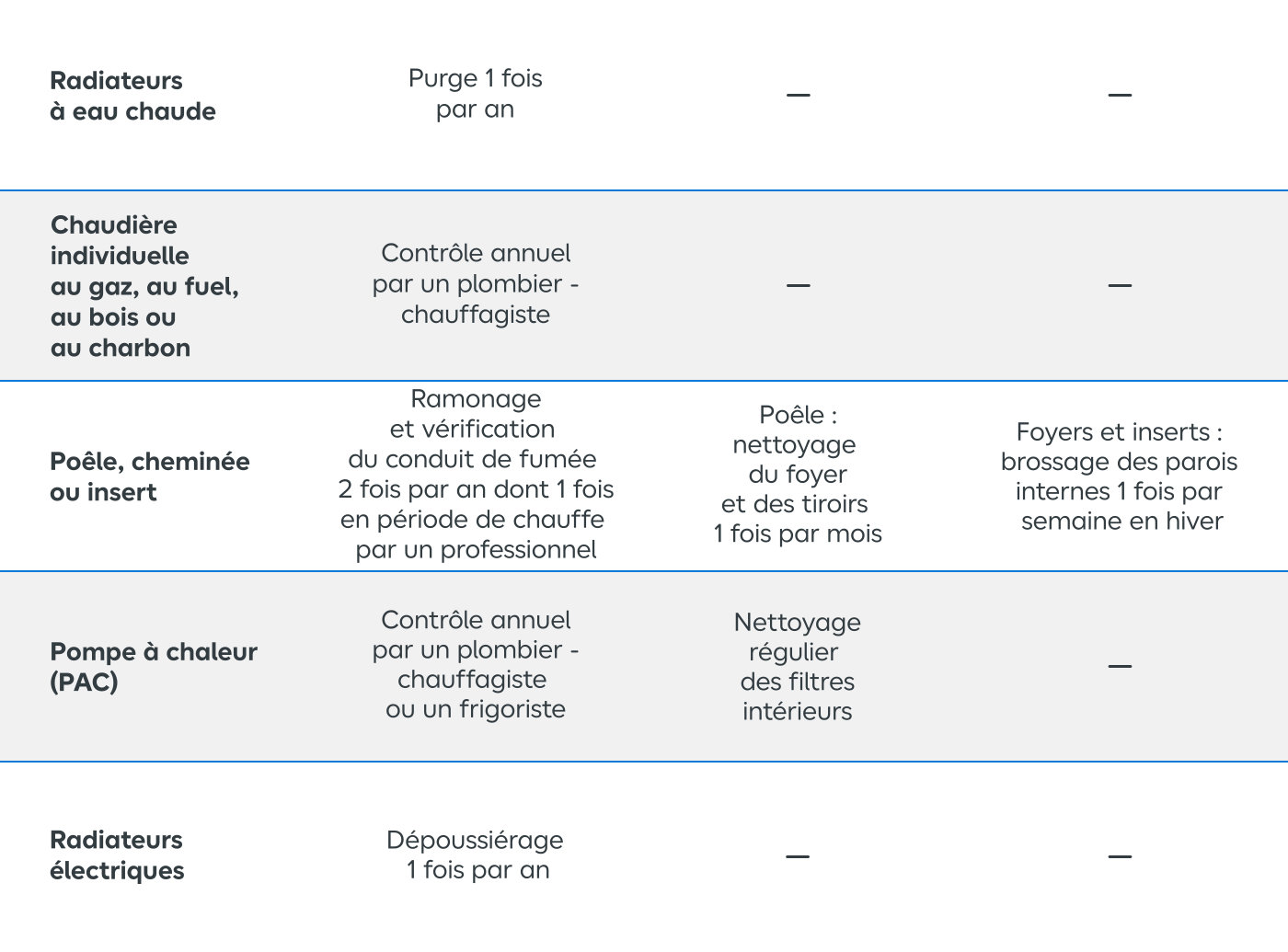 Simulateur