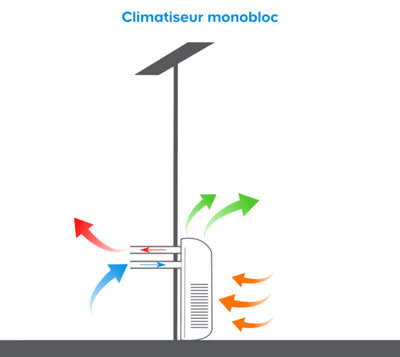 Clim