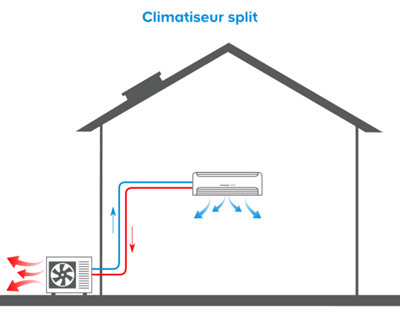Clim