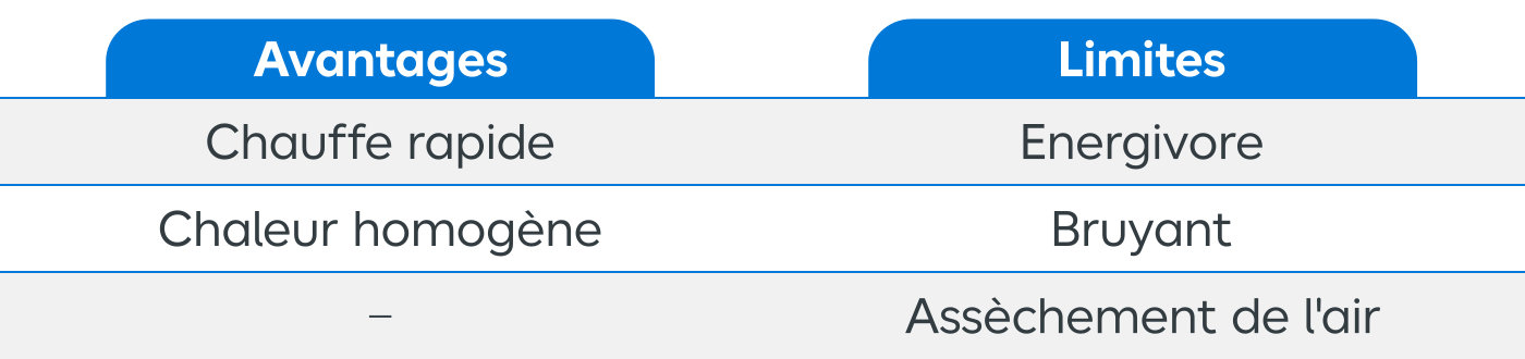 Tableau avantages inconvénients