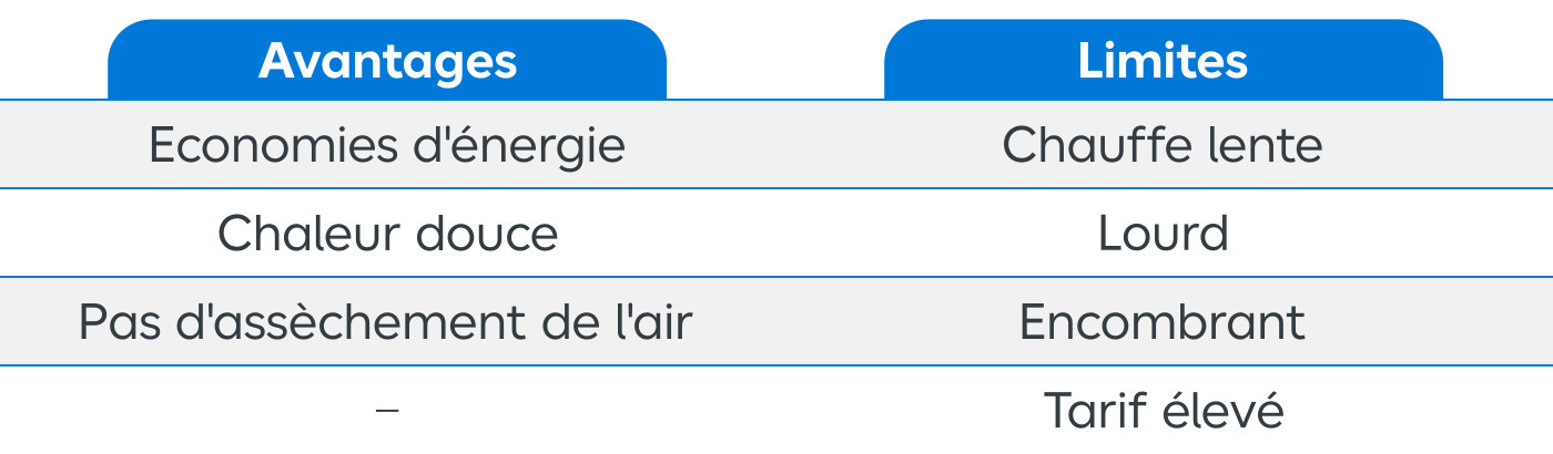 Tableau avantages inconvenients radiateurs inertie mobile