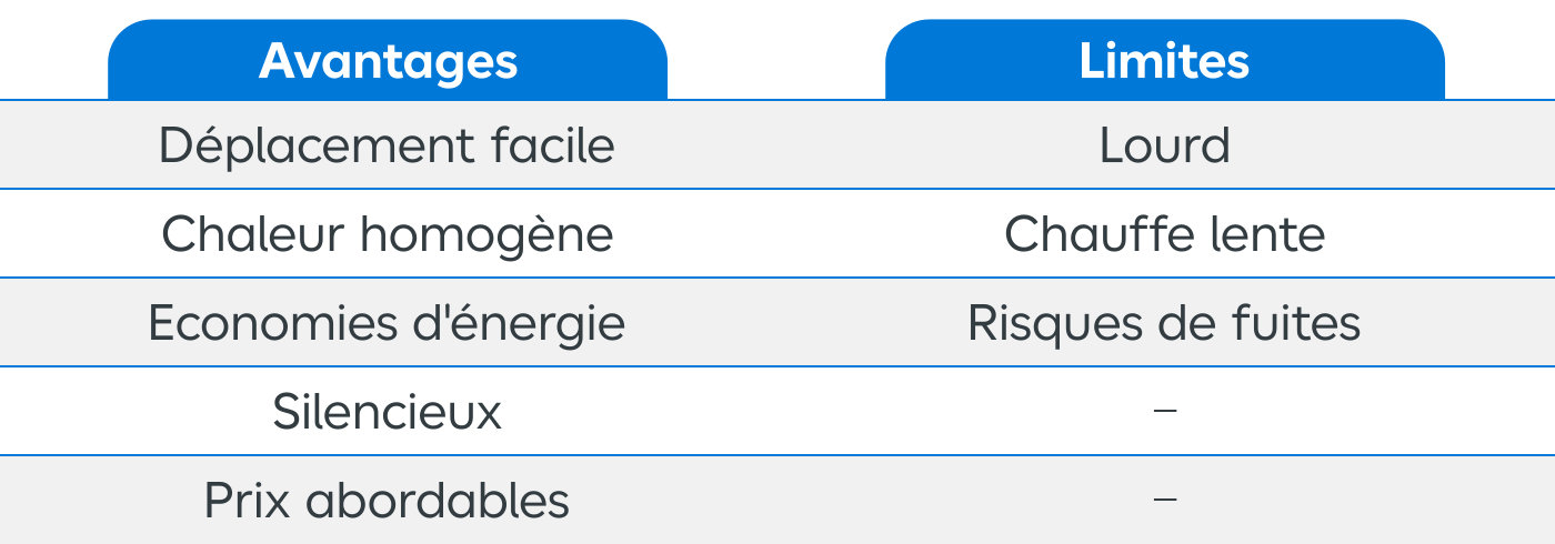 Tableau Avantages du radiateur bain d'huile