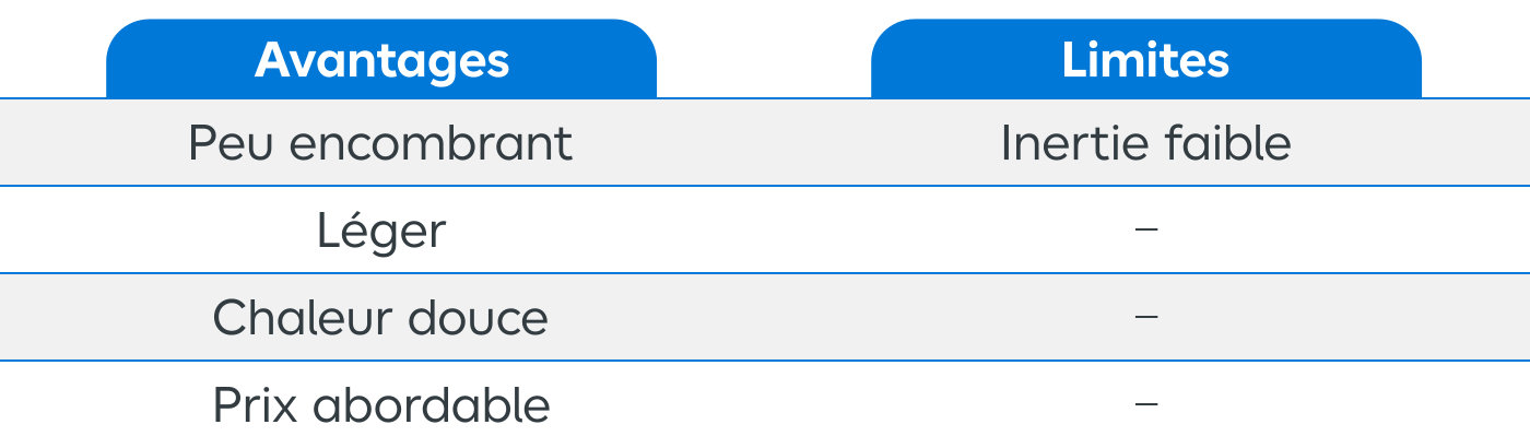 Tableau Avantages du panneau rayonnant mobile