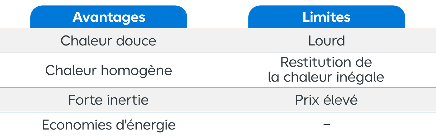 Tableau Avantages du radiateur à inertie sèche mobile :