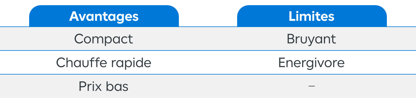 Tableau Avantages du radiateur soufflant