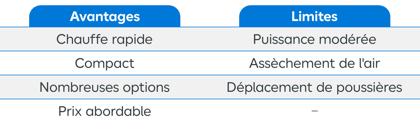 Tableau Avantages du convecteur mobile