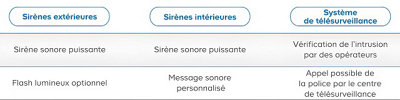 Sirène d'alarme