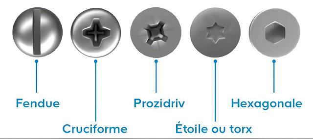 Les empreintes de têtes de vis