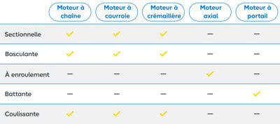 tableau récapitulatif