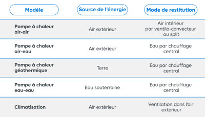 tableau comparatif