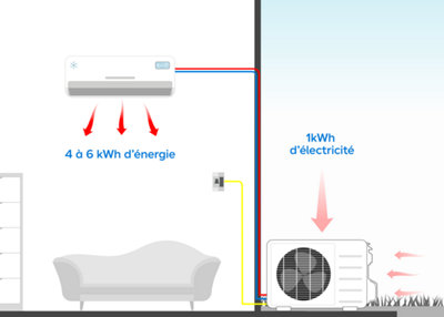 L'efficacité énergétique