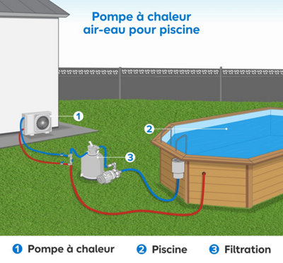 Pour chauffer une piscine