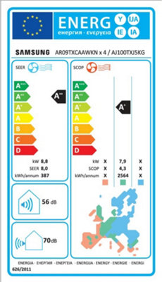 L'étiquette énergie