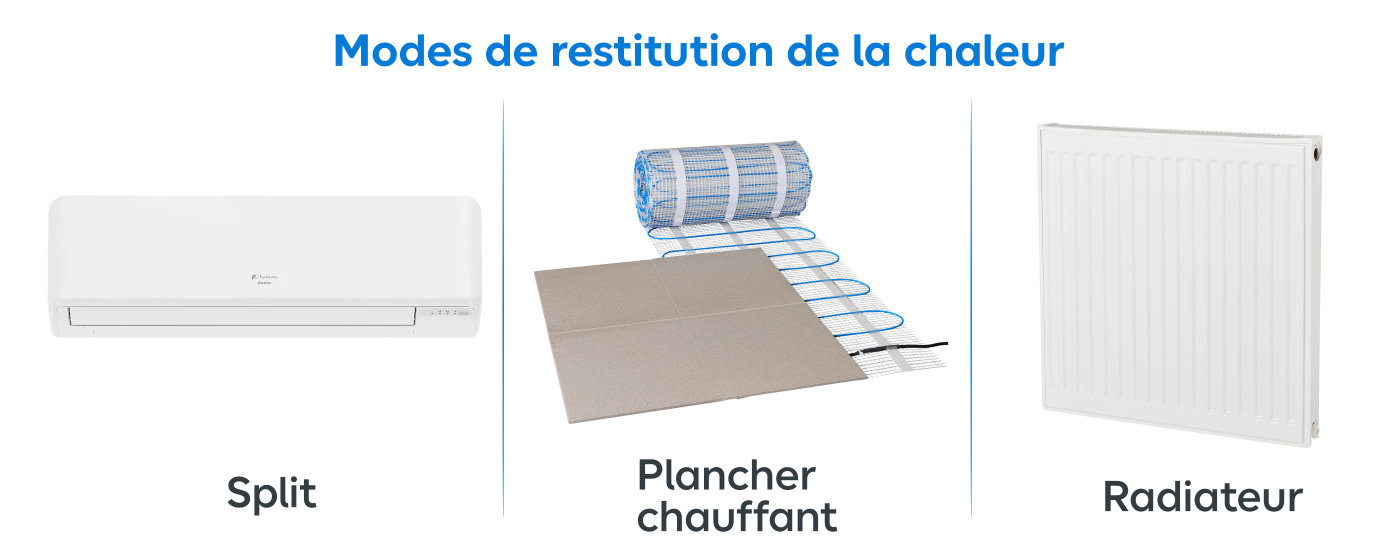 L'émetteur de chaleur