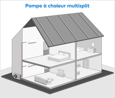 Quelle pompe à chaleur choisir pour une rénovation