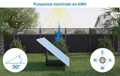 La production d’électricité des panneaux solaires