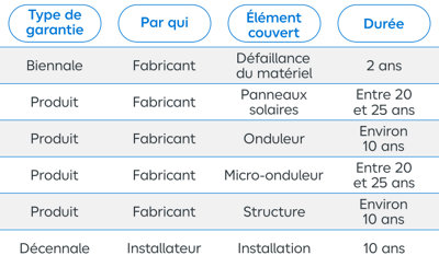 tableau comparatif