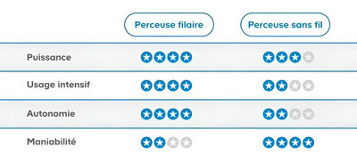 tableau comparatif