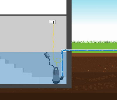 utiliser pompe à eau