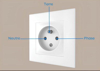 Les différents pôles d'une prise