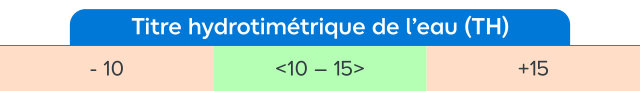 Tableau de référence du TH