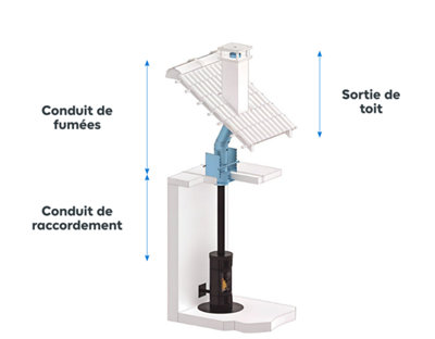 système d’évacuation des fumées
