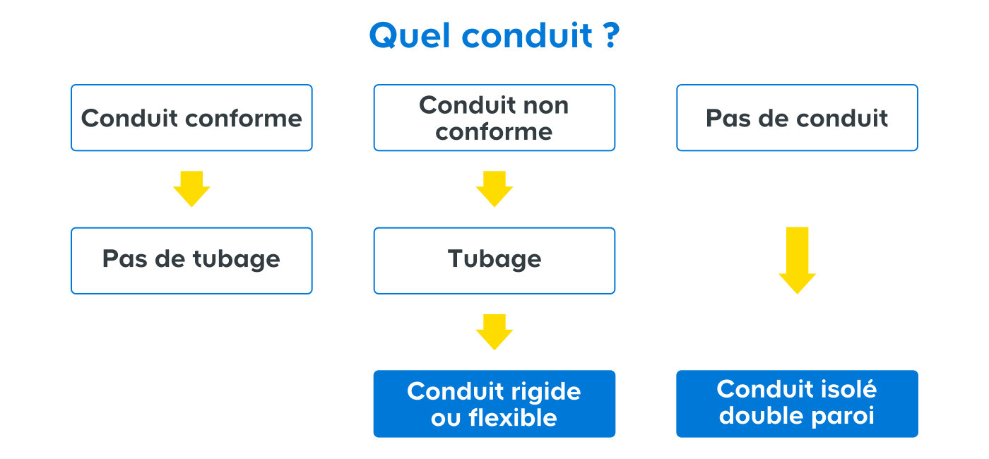 quel conduit